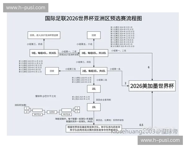 2026年世界杯场馆内容确权标准将确立行业准入铁律